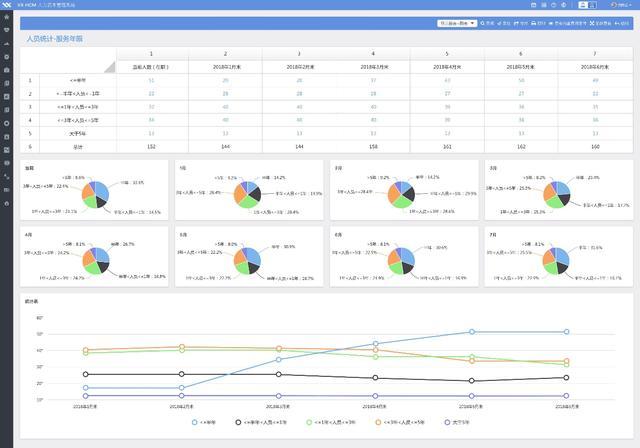 從業三年的HR竟比不上HR新人？HR SaaS 那是你不懂數據分析的力量