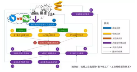 B2B產業互聯網 騰訊與阿里巴巴的未來戰場與個人互聯網服務的演化
